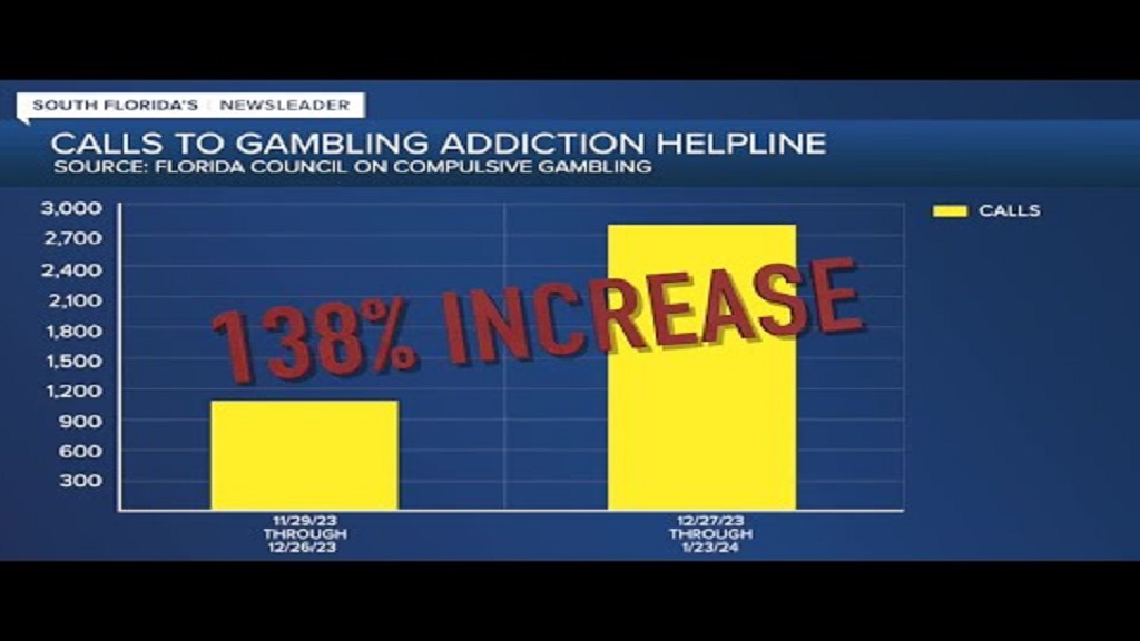 Sejak Taruhan Olahraga Dimulai Jumlah Panggilan ke Layanan Bantuan Perjudian di Florida Meningkat 138%